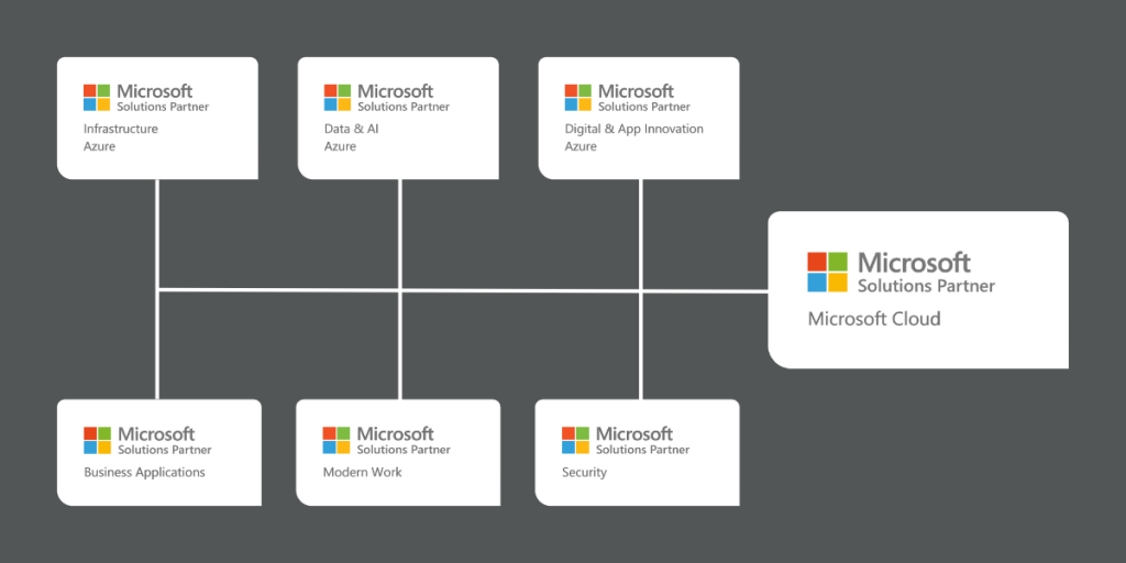 About Us – Azure Expert MSP | Cloud Solution Provider | BUI - BUI